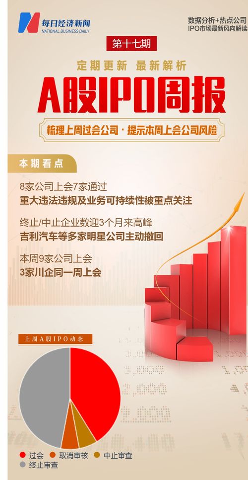 我们这边有个公司即将上市.我应该抢先买它的股票吗？