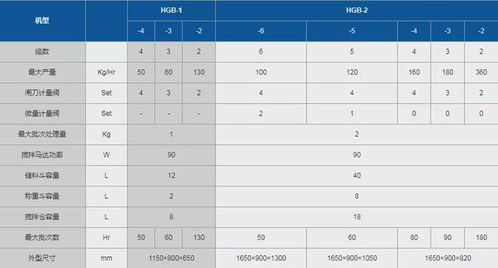 华热机械 计量混色系列产品介绍