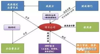 用通俗语言解释一下ppp项目资产证券化是什么意思。资产证券化是什么意思？