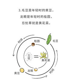 70 的人都不知道的冷知识,你知道吗