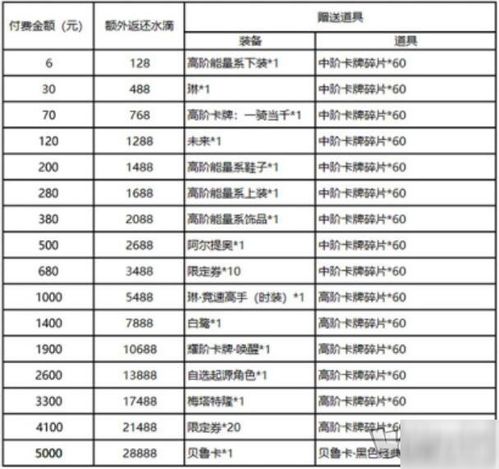 魔域充值返利在哪领取分享 最新魔域充值返利在哪领取攻略教程 手游下载 游戏推荐 