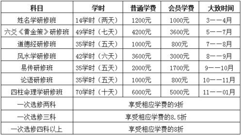 沈阳市周易研究会2020年国学培训方案