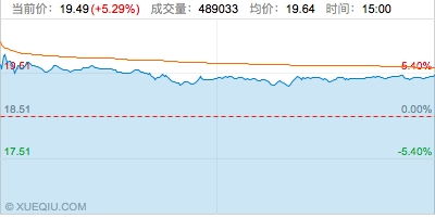 三七互娱复牌时股价会涨吗