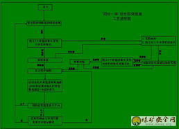 井下掘进工作报告范文（矿井大面积停电应急处理原则？）