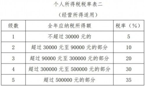 所得税汇算清缴资产折旧表怎么填 企业所得税汇算清缴固定资产折旧表怎么填