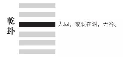 易经 乾卦六爻,六条大智慧 人生进退有度就靠它了