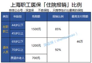 四川城乡医保报销比例是多少(四川城乡居民医疗保险算法)