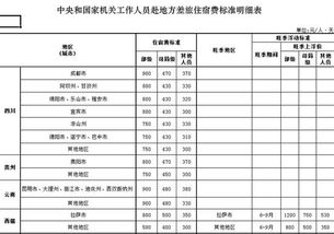 车位费收费标准有哪些(最新停车场国家收费标准明细表)