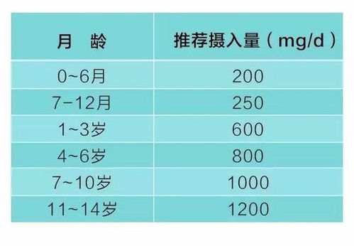 你家宝宝缺不缺钙 看这几个问题就知道