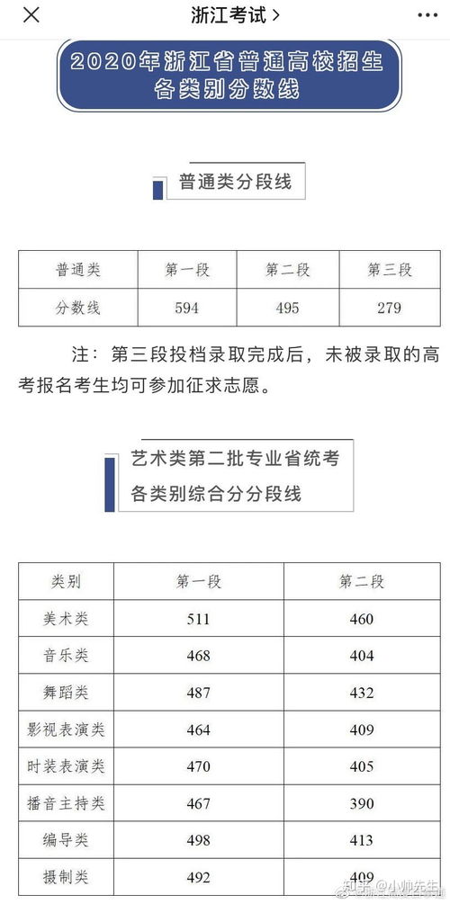 2020浙江高考成绩公布时间,2020高考成绩开始放榜，各省的查分时间是哪天？(图1)