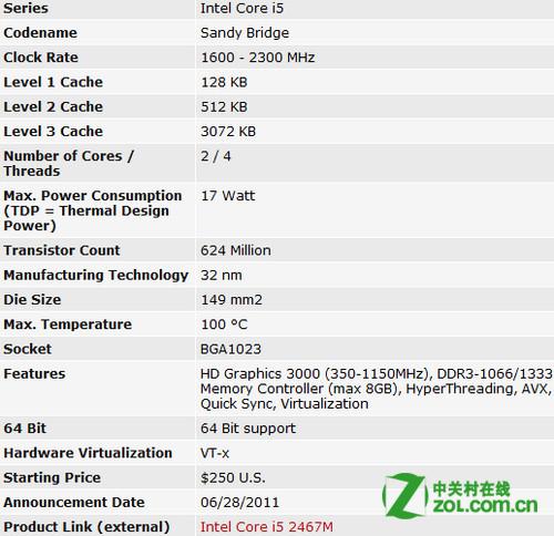 Intel 酷睿i5 3317U这里边的U是什么意思