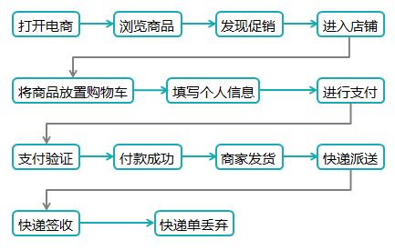 双11 安全保卫战打响,来顶 白帽子 