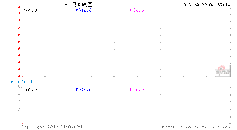 股票多空对峙是什么意思