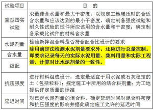 水泥稳定碎石的原材料的检验批次是多少吨检一次?