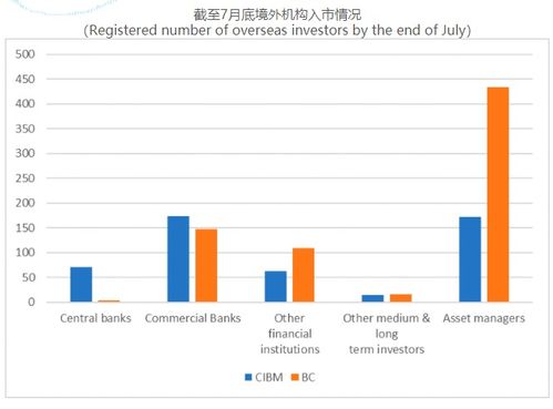 外汇交易中什么是点差，点差是什么意思