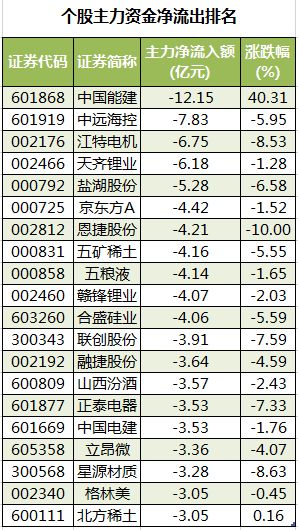 股市机构净买入龙虎榜是每个交易日都有吗