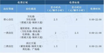 温州咪表停车收费标准2023 (温州市双屿停车场收费标准)