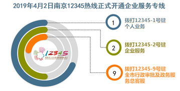 南京 12345 开通企业服务热线,24 小时受理咨询投诉 