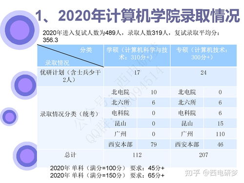 2020年计算机专业大学排名,中国计算机专业大学排名(图2)