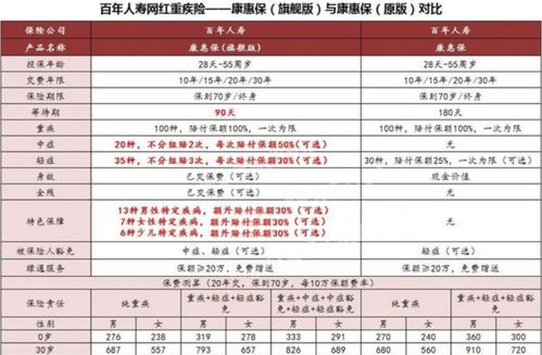 多被保险人清单模板,团体意外险怎么买,购买时应该注意哪些问题