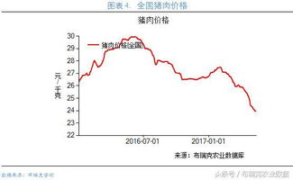 十二月第二周 生猪产业重要预警关注 