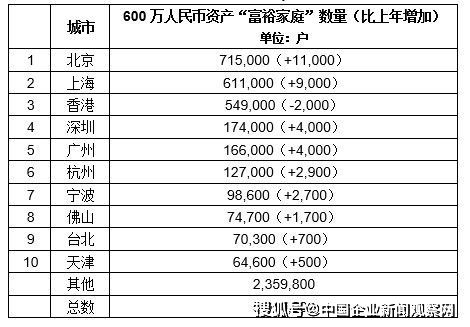 天涯真有炒股炒成富翁的吗