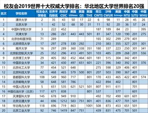 全国高校排名500强 中国大学排名前十名是哪些