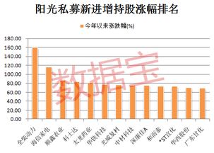 宏大数据的选股、诊股和预警系统，骗人的吗？