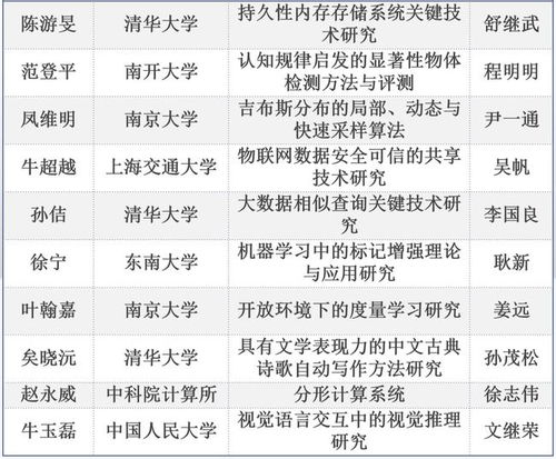 学位论文建言 文献引用 查重分析与学术规范