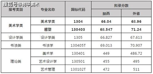 广美文化课多少分稳进，广美录取分数线是多少