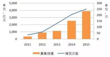 为什么财通基金一夜之间从“定增王”变成“亏损王”