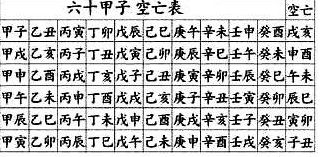 大揭秘生肖姓名学空亡决,起名高手透露