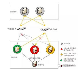 浅谈U盘病毒