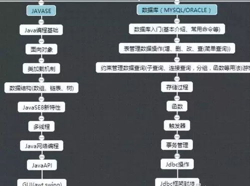 西安零基础学Java必须具备哪些条件