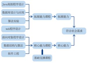 计算机考研最容易上岸的学校，信息与计算科学专业考研方向