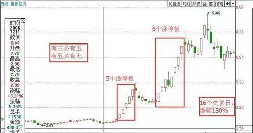 某只股票假如次日能涨停，我想在次日以涨停价成交（次日只以涨停价成交），今日该用什么方法操作？谢谢！