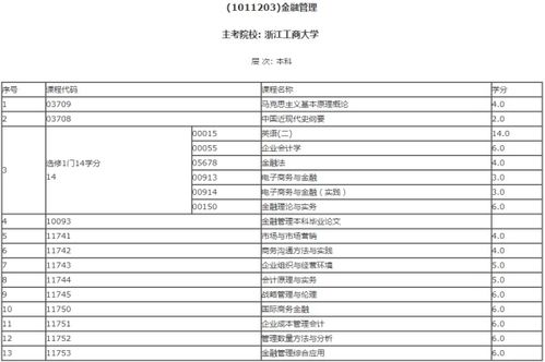 金融管理是学什么 自考金融管理专业都考什么科目