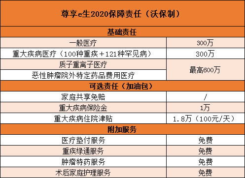 众安2020百万医疗保险众安百万医疗2020的投保规则是什么