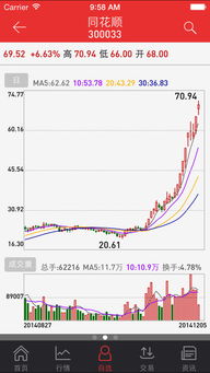 中信证券复牌后为什么会跌停？