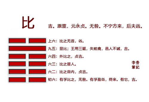 易经比卦 以比卦为例,抓住2点,学会传统文化的取象比类