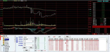 公司上市后原有股东的股票是否能上市买卖