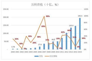 请问万科的股票好吗？