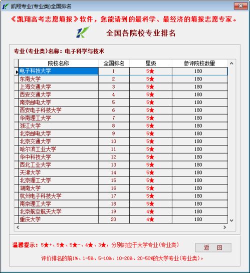 电子科学与技术的知识点