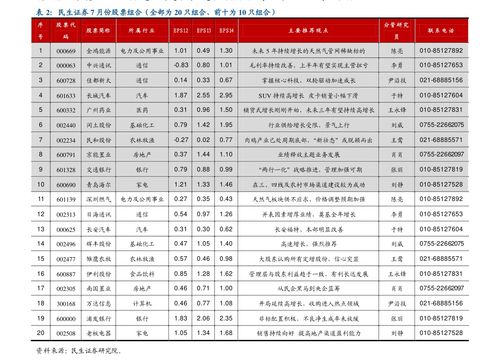 国美电器股票a股代码是什么