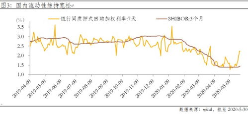 A股的市场怎么样