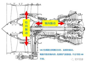 为什么在夏天发动机易发生喘振？