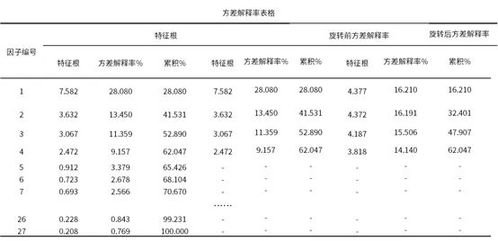 分享如何设计调查问卷 怎样分析问卷数据