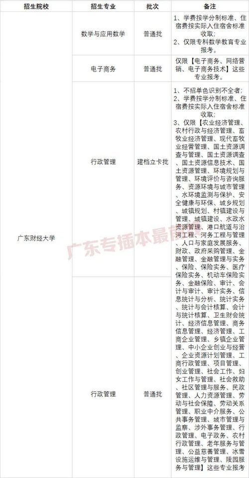 广东专升本上岸率高吗,广东专升本通过率高吗(图2)