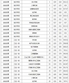 杭电在浙江历年录取分数线？杭州电子科技大学的录取分数线是多少