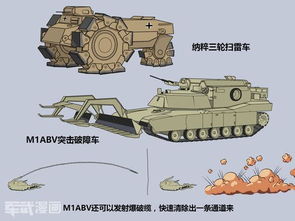 漫画教你排地雷 地雷如何分类 工兵如何埋雷排雷 